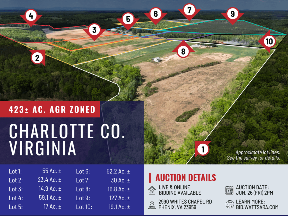 Image for 414.5 +/- Ac in Charlotte County, VA