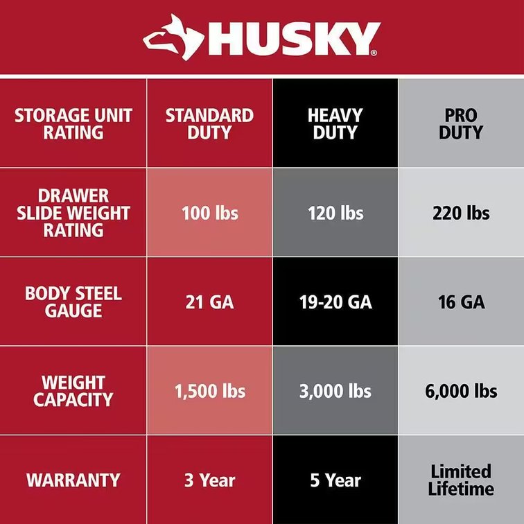 Image for New Undelivered Assets, Big Box Distribution Hub