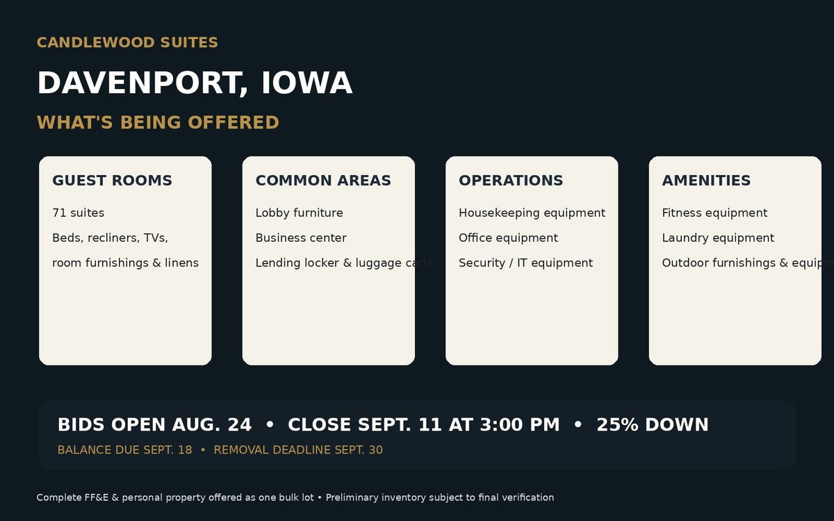 Image for Bank-Ordered Liquidation — Complete Hotel FF&E & All 71 Suites — Sealed Bid Auction, Davenport, Iowa