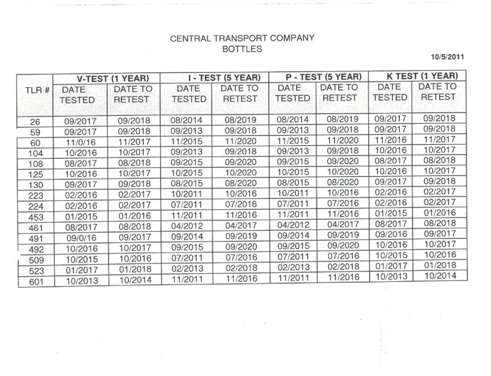 Image for Online Only Auction: Used Tanker Trailers - Ends June 30th