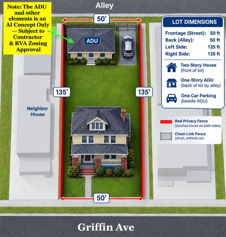 Image for Well Maintained 4 BR/2 BA Home w/Basement, Large Backyard & Potential for Accessory Dwelling Unit Located in One of Richmond's Vibrant Northside Neighborhoods--ONLINE ONLY BIDDING!!