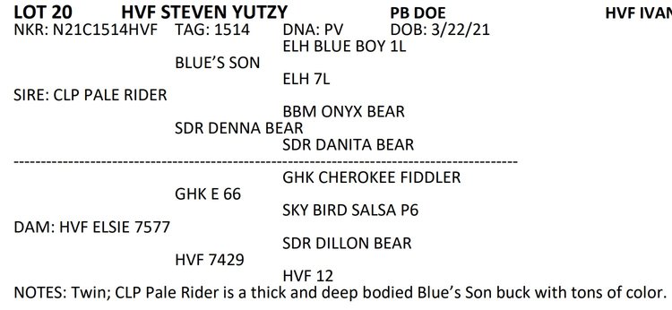 Image for 2022 Heritage Kiko Showcase Sale