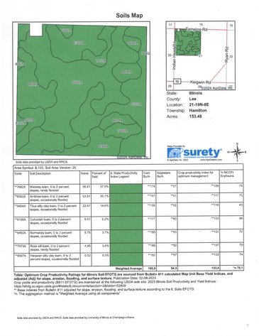 Image for Higgins Family Farm LLC