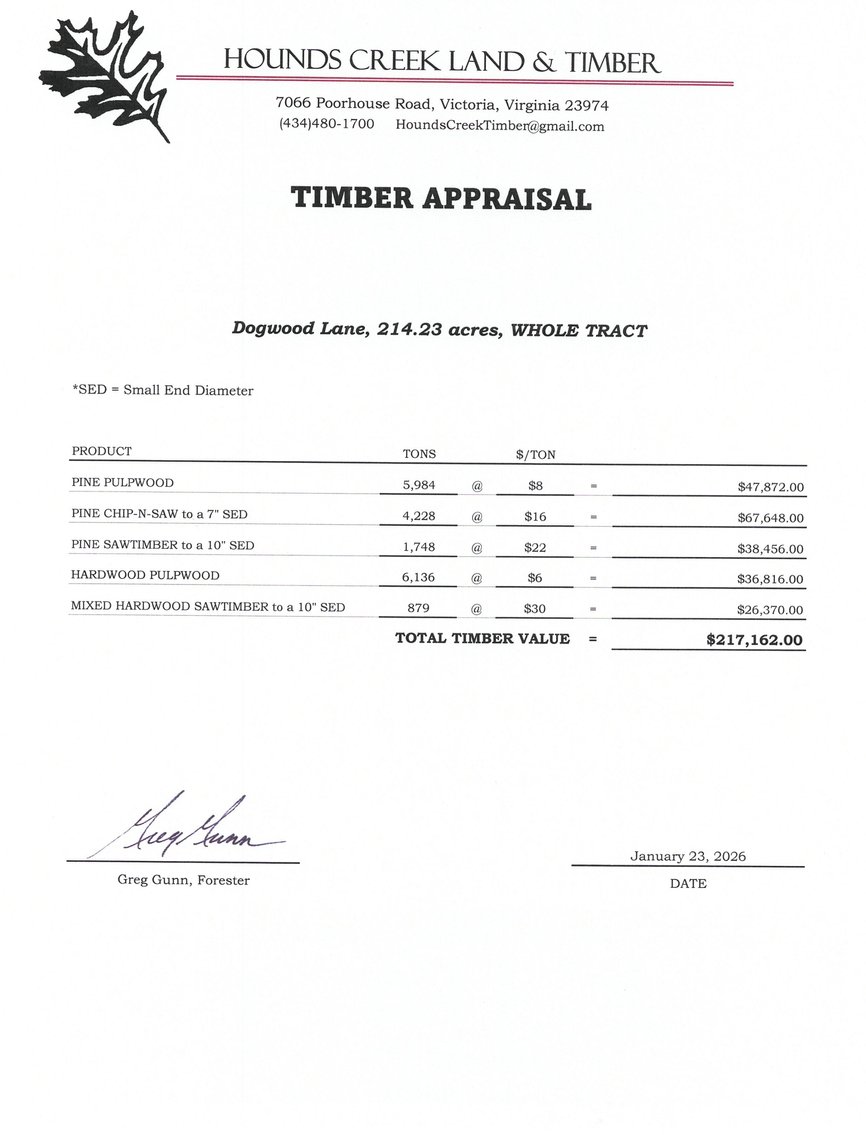 Image for 7 Estate Building Lots w/Perk Sites & VDOT Approved Entrances--Lunenburg County, VA