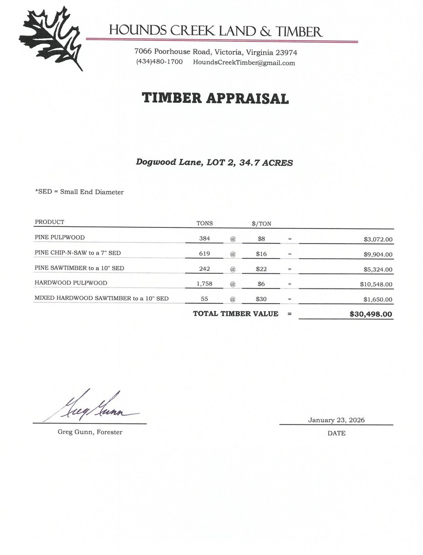 Image for 7 Estate Building Lots w/Perk Sites & VDOT Approved Entrances--Lunenburg County, VA