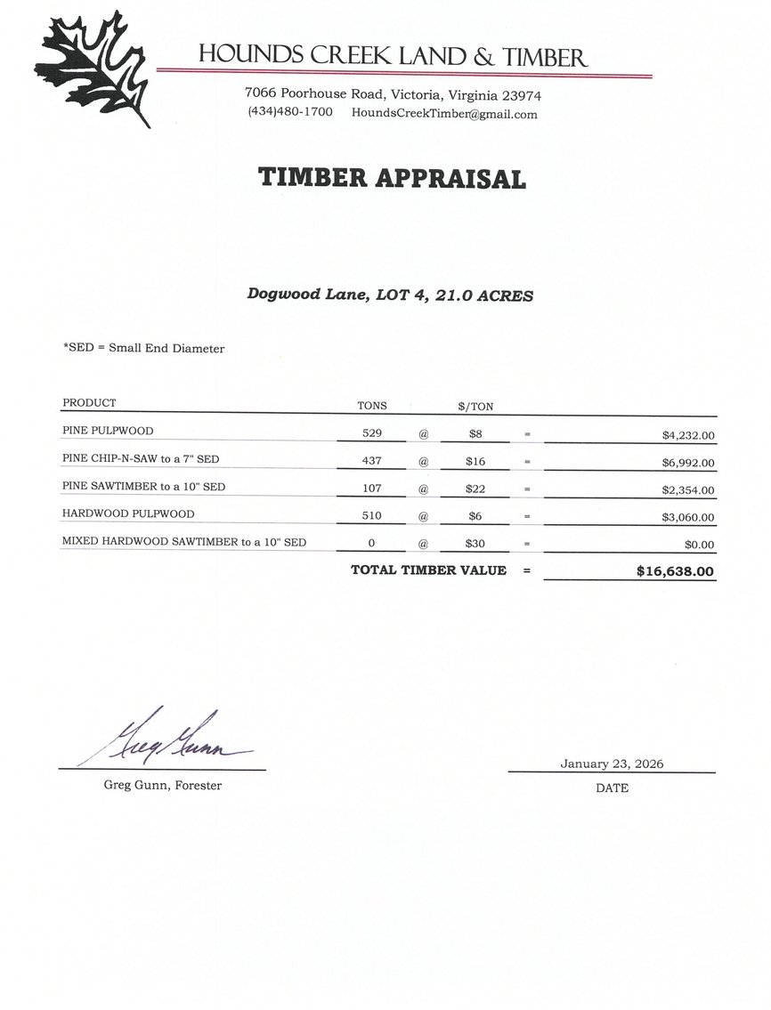 Image for 7 Estate Building Lots w/Perk Sites & VDOT Approved Entrances--Lunenburg County, VA