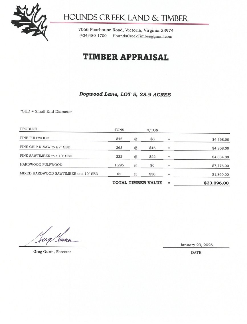Image for 7 Estate Building Lots w/Perk Sites & VDOT Approved Entrances--Lunenburg County, VA