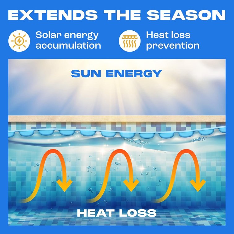 Solar Pool Cover for Rectangular Pool by Yankee | Sapphire Series Solar Cover for Inground Pool | 15x30 ft | Keep Water Warm and Prevent Its Loss | Weatherproof Pool Solar Blanket, Can be trimmed! PHOTOS OF 18' X 36' ACTUAL SIZE 15' X 30'