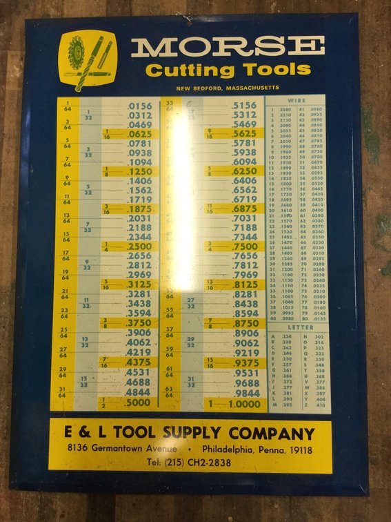 Morse Cutting Tools Sign 