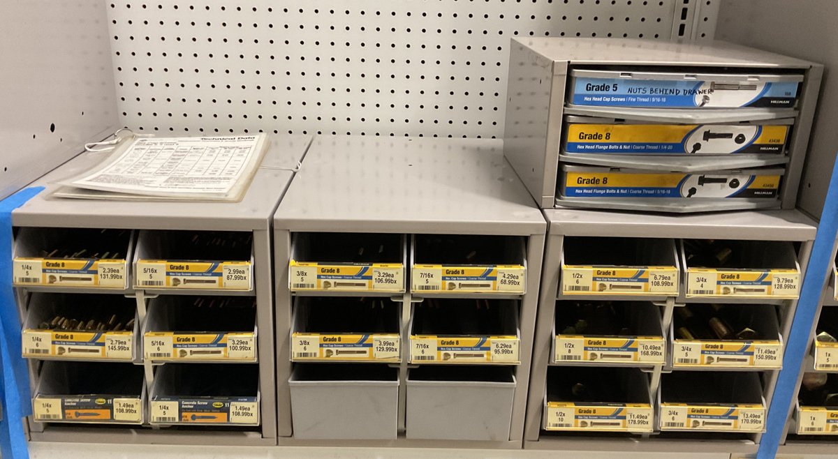 Hillman Hardware Cabinets with Grade 8 and Grade 5 Hex Cap Screws