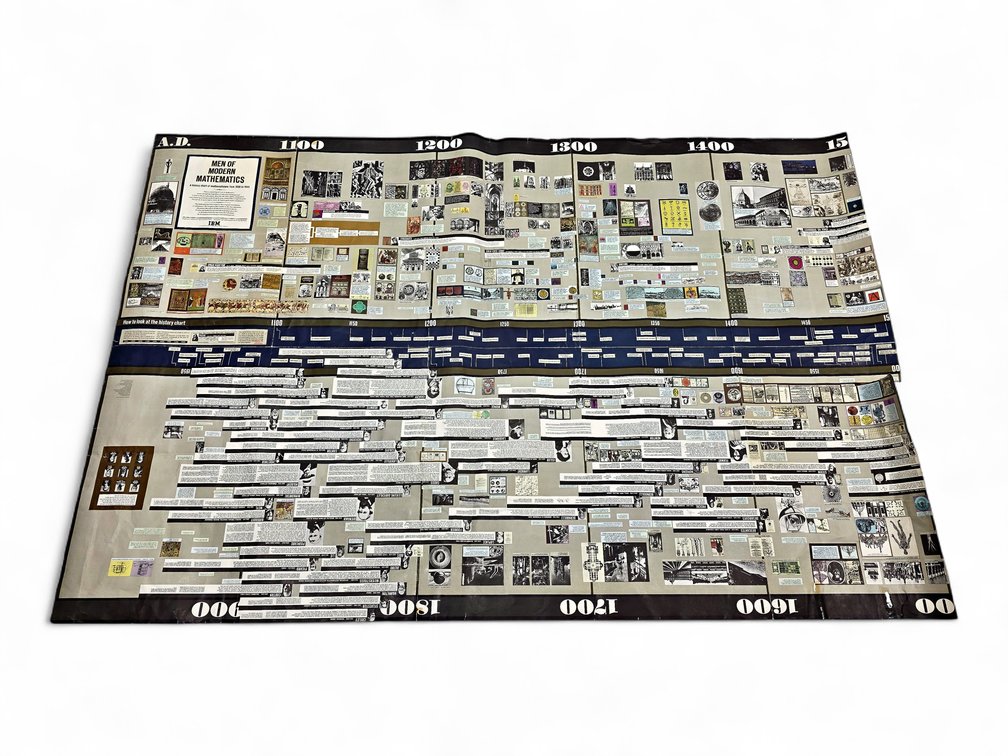 Eames Office for IBM "Men of Modern Mathematics" Timeline Poster, 1966 Design