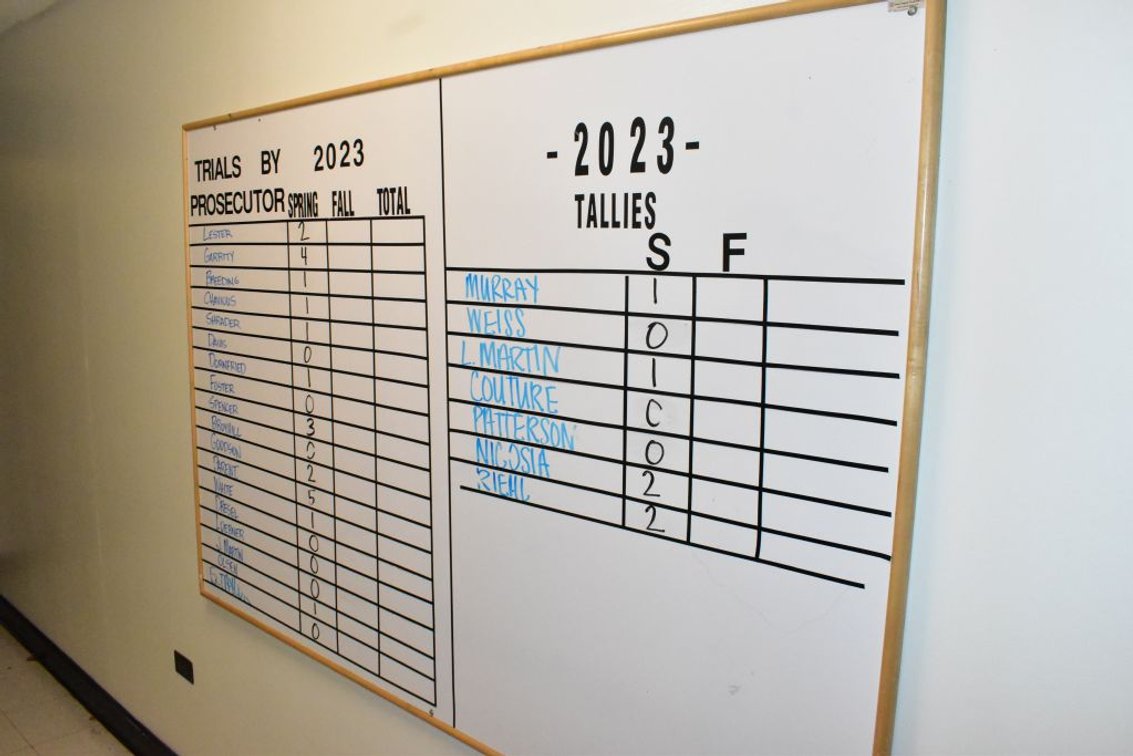Dry Erase Board