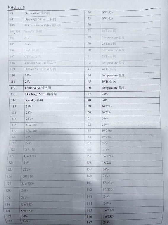 Image for MJK1910 NEW - SS Control Cabinet with drivers and controls