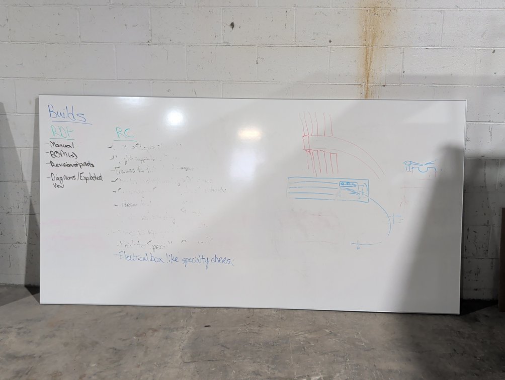 Dry Erase Whiteboard