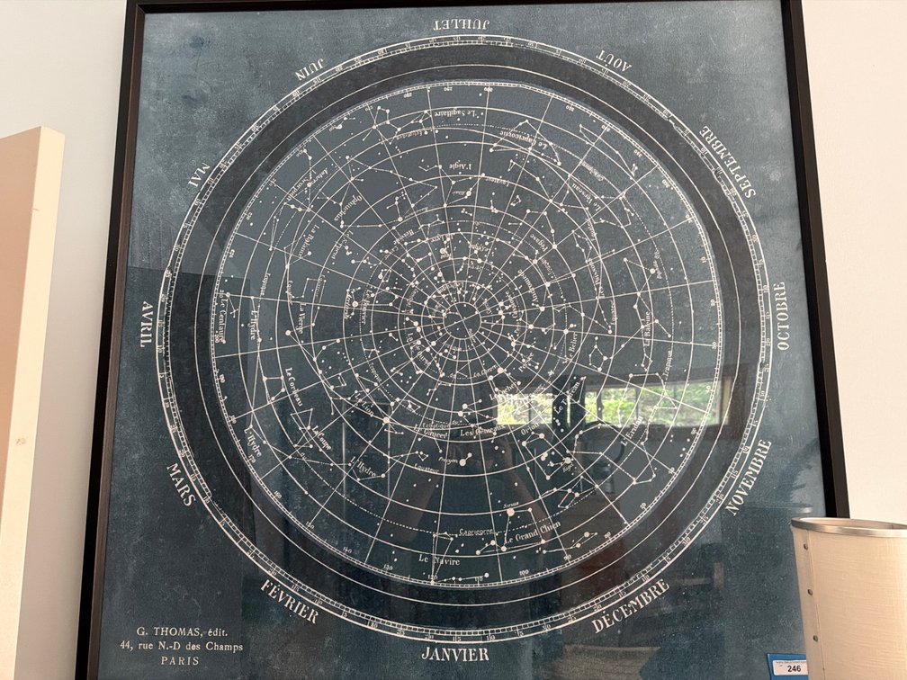 Astrology Map