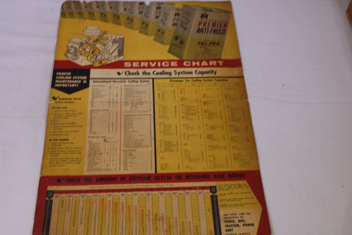 IH Service Chard Poster