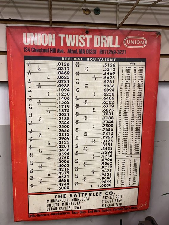 Union Twist Drill Decimal Equivalent Wall Chart