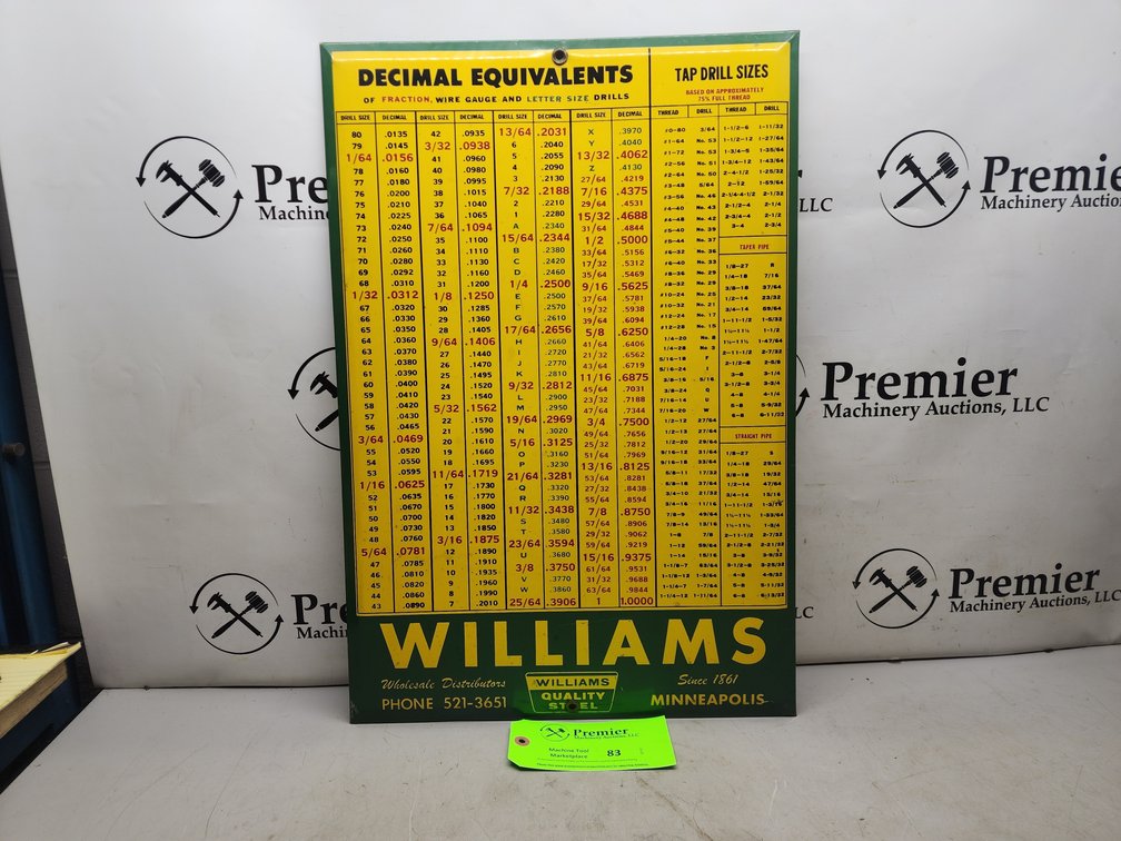 Decimal Equivalents Sign.