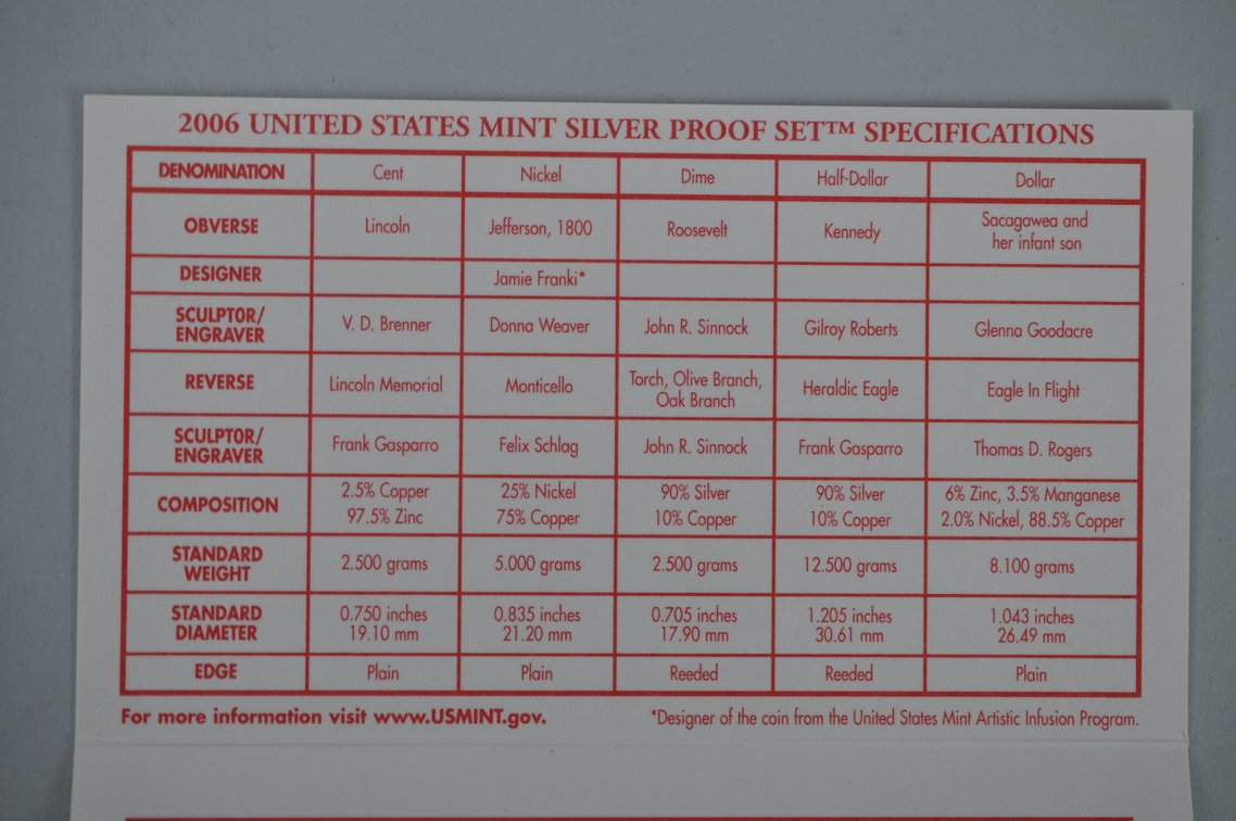 US Mint 2006 Silver Year Proof Set, photo 4 of 7
