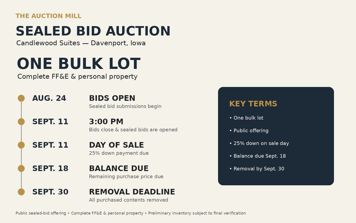 Image for Bank-Ordered Liquidation — Complete Hotel FF&E & All 71 Suites — Sealed Bid Auction, Davenport, Iowa