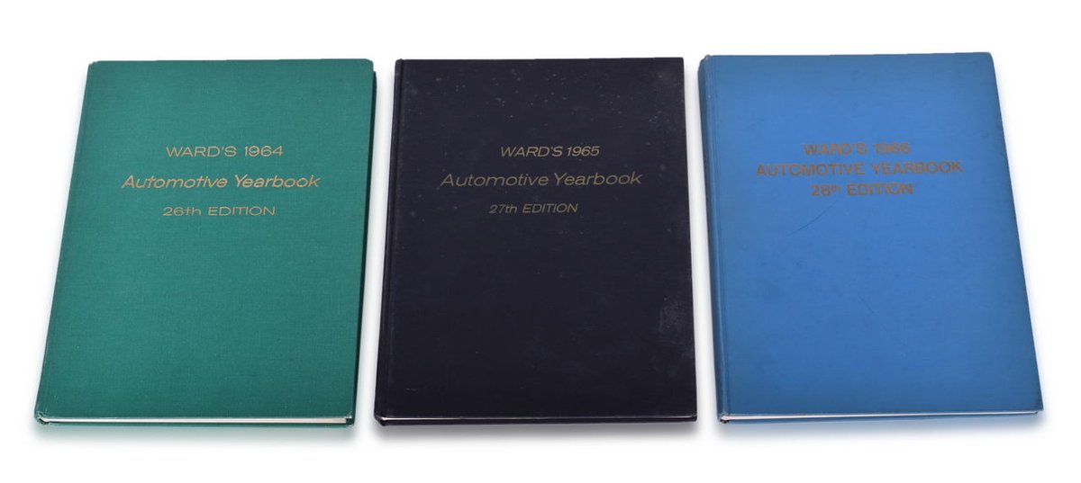 Three Ward's Automotive Yearbooks - 1964, 1965, 1966