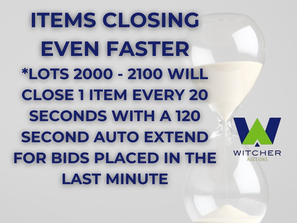 Items closing faster