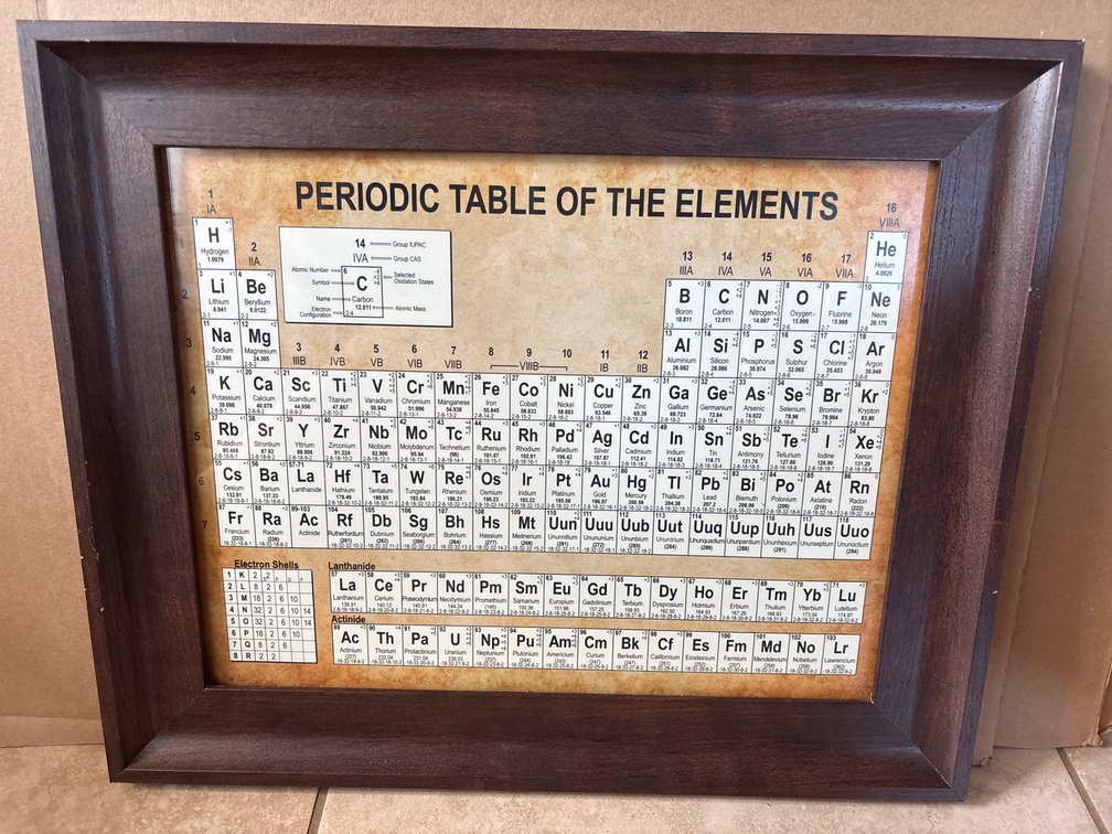 Framed Print Periodic Table of the Elements