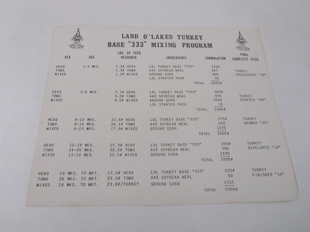 Land O Lakes Turkey Mixing Program