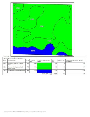 Image for Land Auction