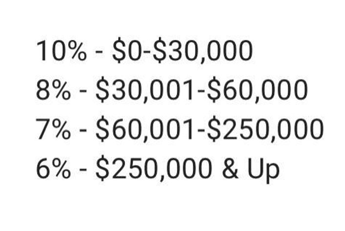 Image for Lender Owned Construction Equipment - Prairie Farm WI