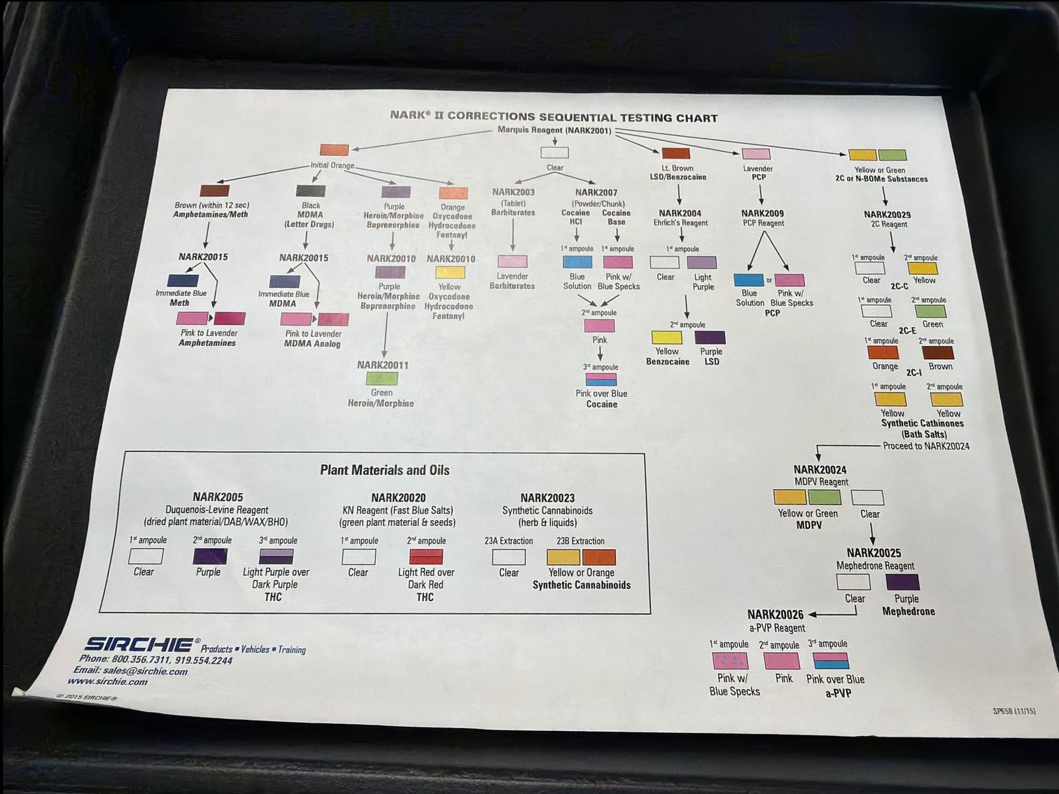 Image for Nark II Narcotics Analysis Reagent Kit