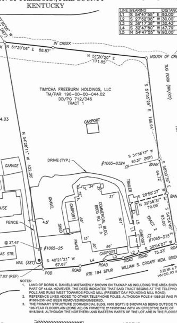 Image for Operating Convenience Store in Pike County Kentucky