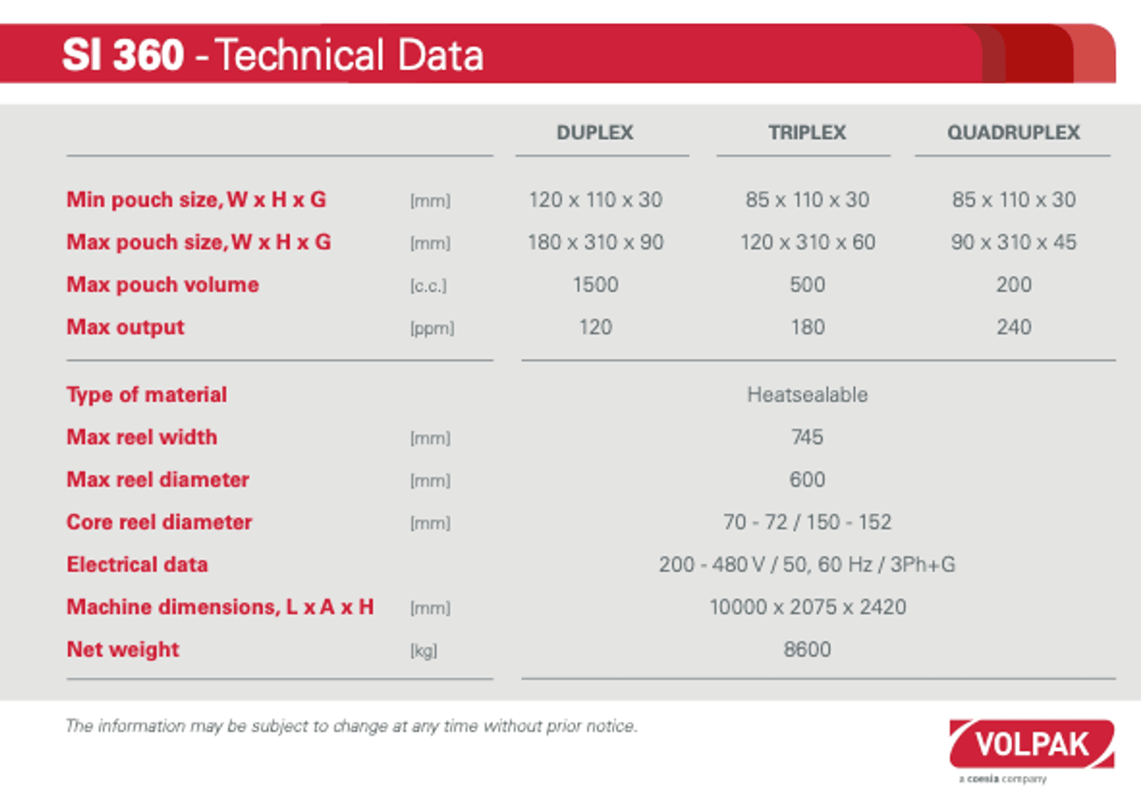 Image for MJK2438 VOLPAK SI-360F2 – Horizontal Form-Fill-Seal Pouch Machine (Duplex)