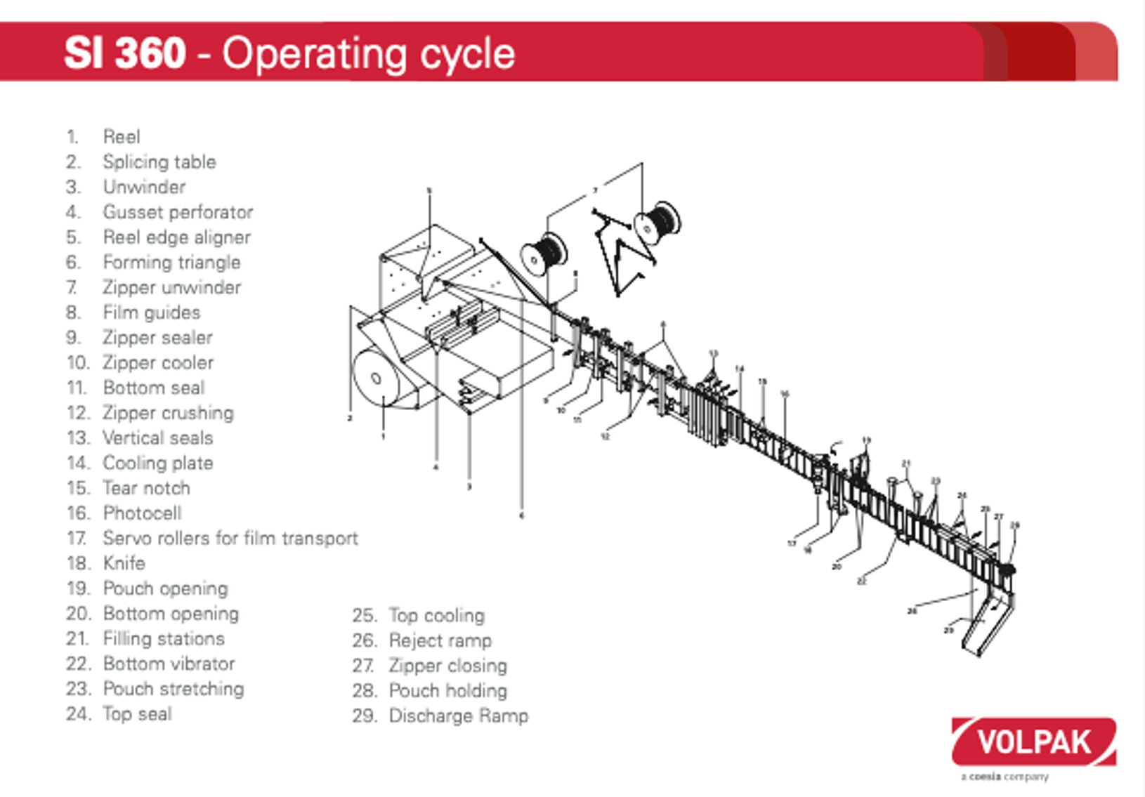 Image for MJK2438 VOLPAK SI-360F2 – Horizontal Form-Fill-Seal Pouch Machine (Duplex)