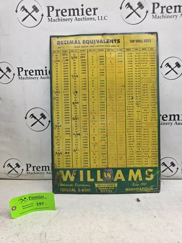 Image for Williams Decimal Equivalents Metal Sign.