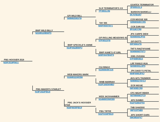 Image for 2025 | Cream of Crop- Kiko Sale