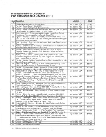 Image for UPDATE! ANOTHER DAY WITH MORE ITEMS! IMPORTANT ESTATE AUCTION