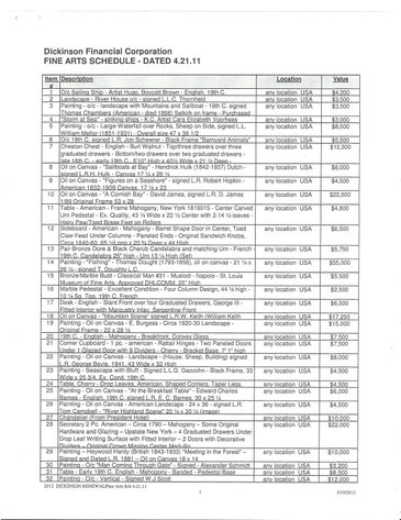 Image for UPDATE! ANOTHER DAY WITH MORE ITEMS! IMPORTANT ESTATE AUCTION