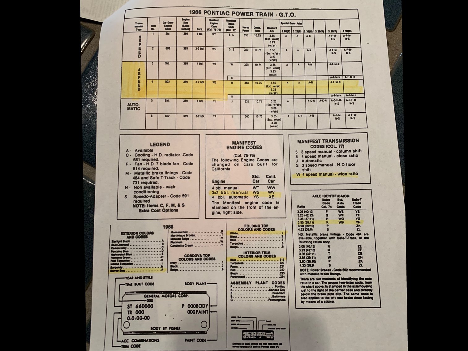 Image for 1966 GTO Convertible