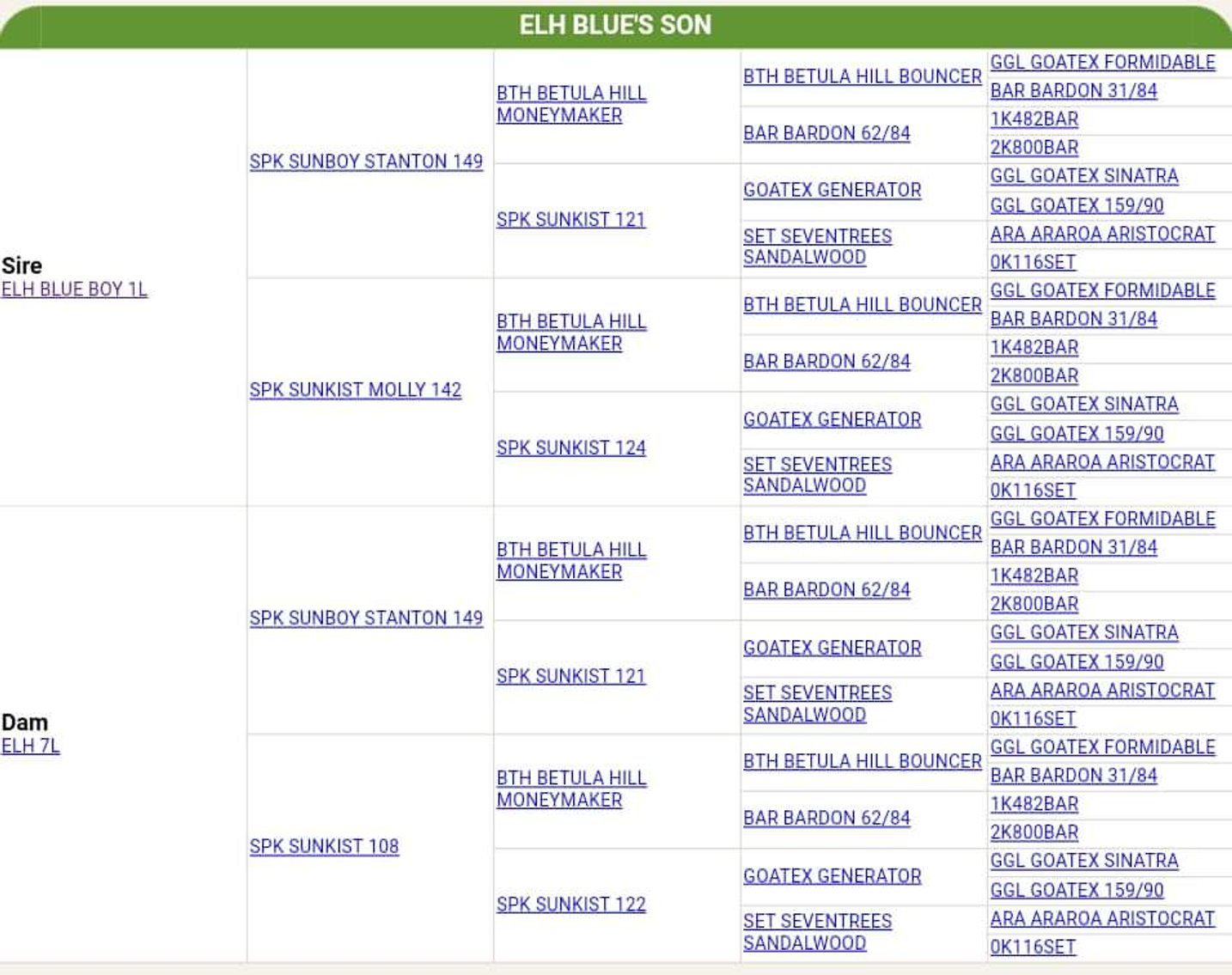 Image for Good As Gold Kikos - Easter Frozen Genetics  Hunt