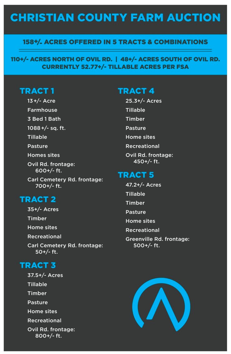 Image for Christian County FARM Auction