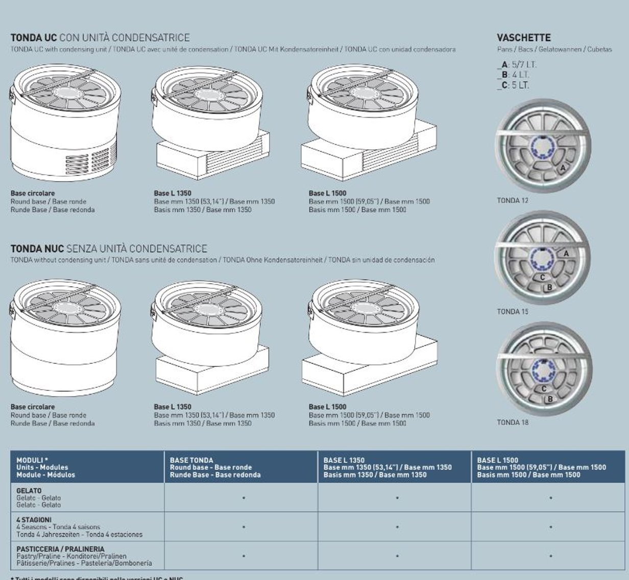 Image for (NEW) GELATO / RESTAURANT EQUIPMENT - DORAL, FL
