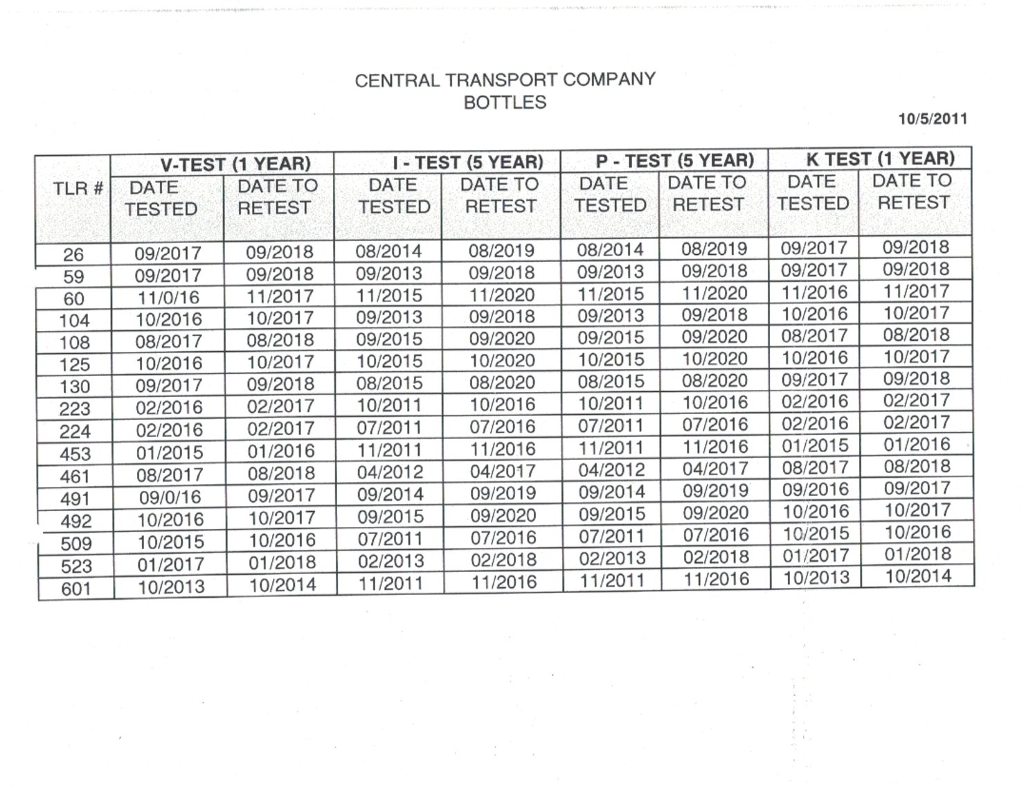 Image for Online Only Auction: Used Tanker Trailers - Ends June 30th