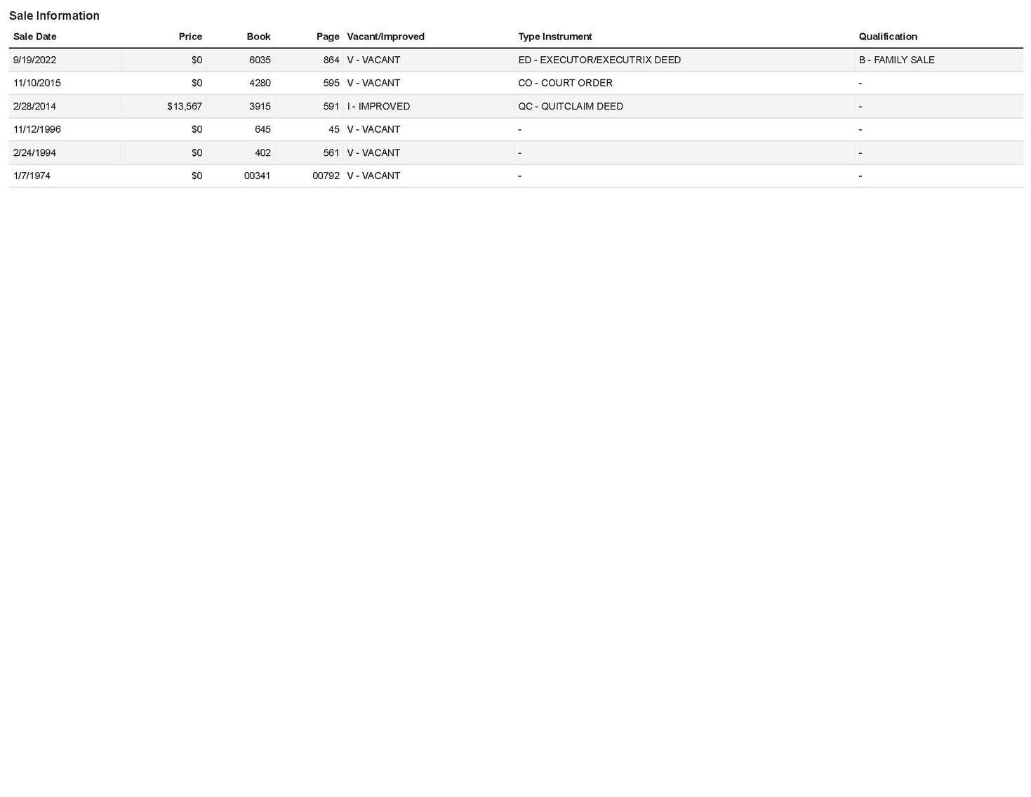 Image for Terry Estate Land Auction