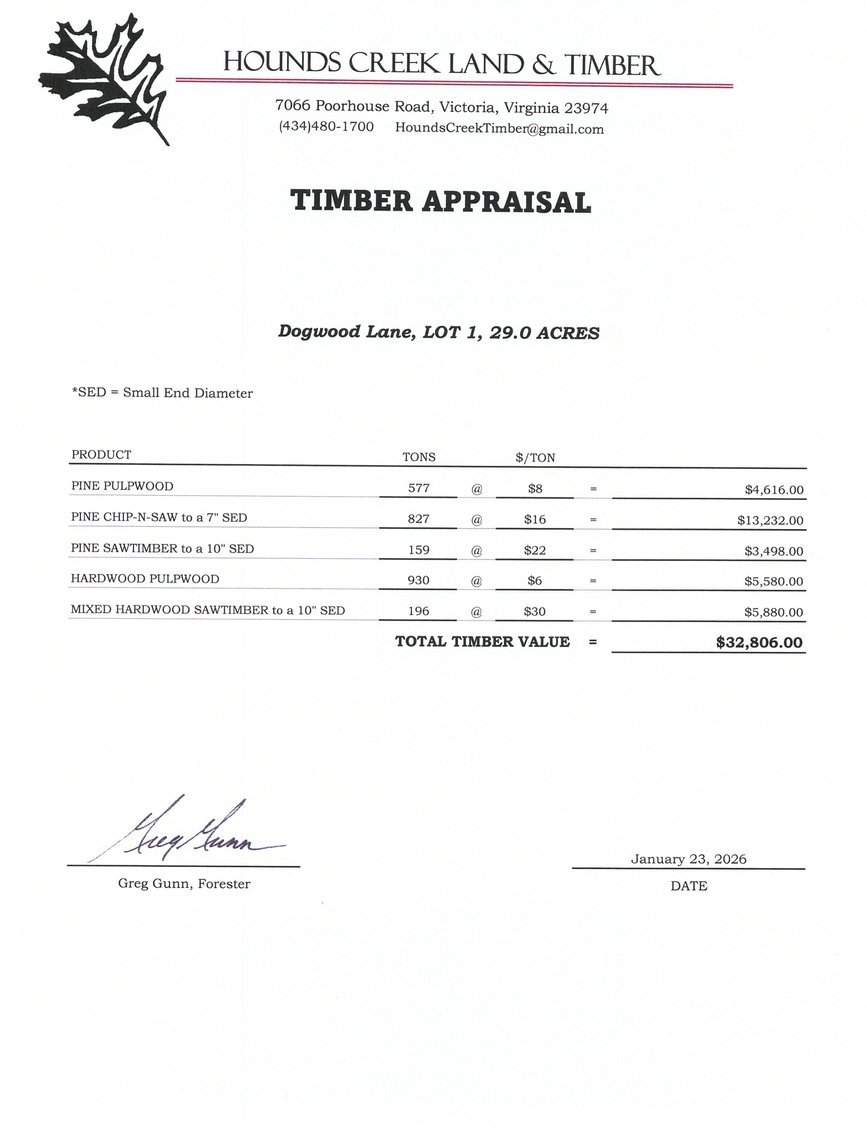 Image for 7 Estate Building Lots w/Perk Sites & VDOT Approved Entrances--Lunenburg County, VA