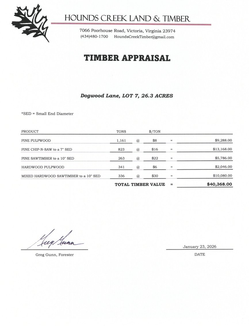 Image for 7 Estate Building Lots w/Perk Sites & VDOT Approved Entrances--Lunenburg County, VA