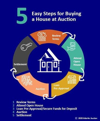 Image for 1259 Reading Ave. Boyertown, PA 19512