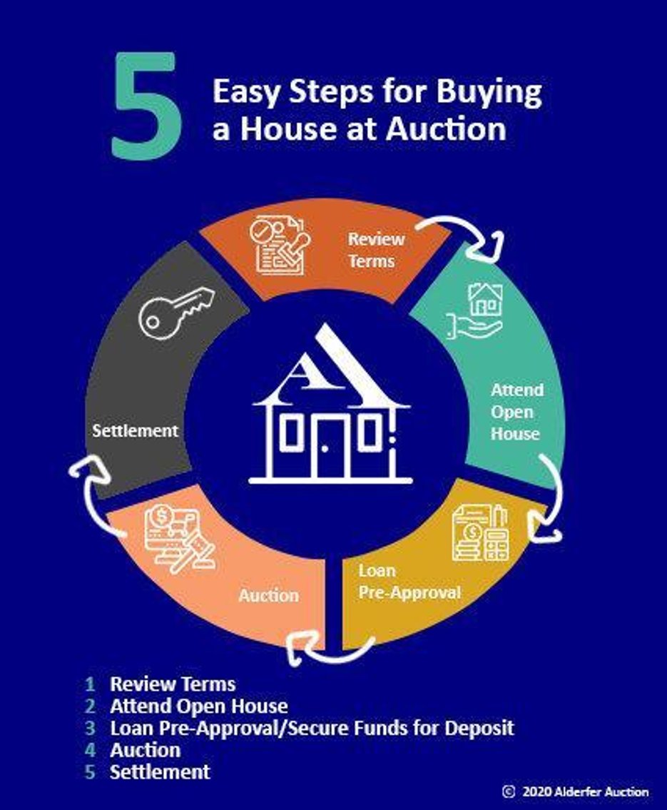 Image for 578 Hillside Drive, Lansdale, PA 19446