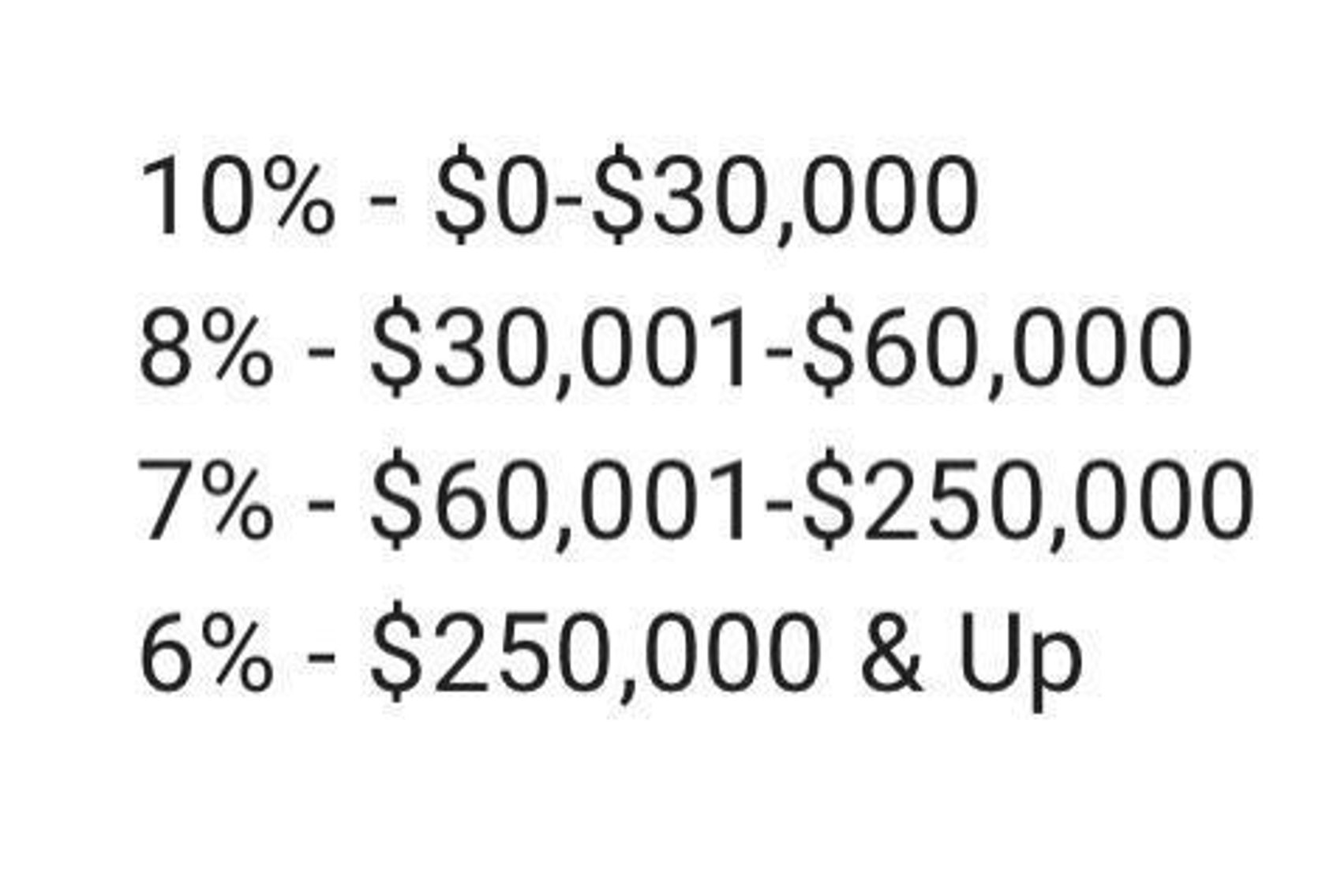Image for Construction Equipment Auction - Multiple Locations
