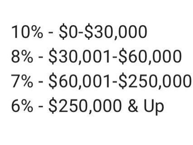 Image for 2025 March 24th Ag & Heavy Equipment - Multiple Locations